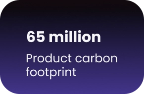 65 million Product carbon footprint